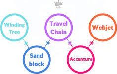 2 2 e1675767900587 5 companies active in the field of blockchain and travel